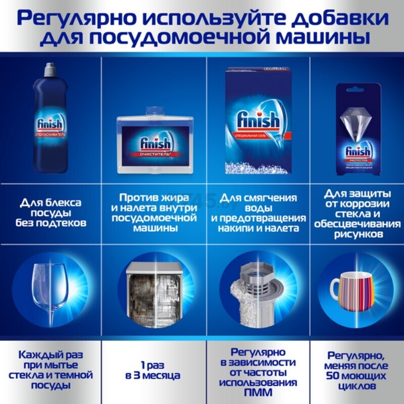 Средство для посудомоечных машин FINISH Protector Защита стекла и узоров 30 г (4640018993480) - Фото 8